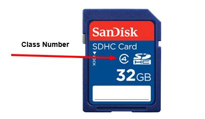 SanDisk 32GB Class 4