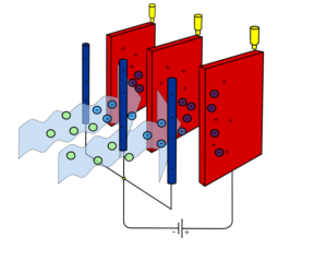 electrostatic precipitator